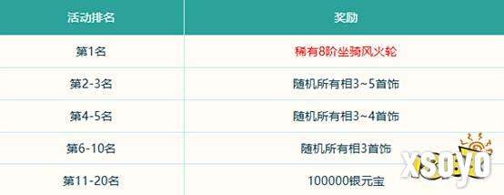 《问道》破阵探宝已开启!秘境现世，能者得之!