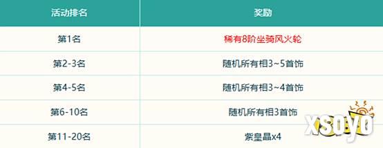 《问道》破阵探宝已开启!秘境现世，能者得之!
