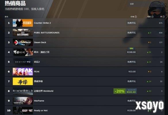 卖爆了！《明末：渊虚之羽》登顶Steam全球热销榜
