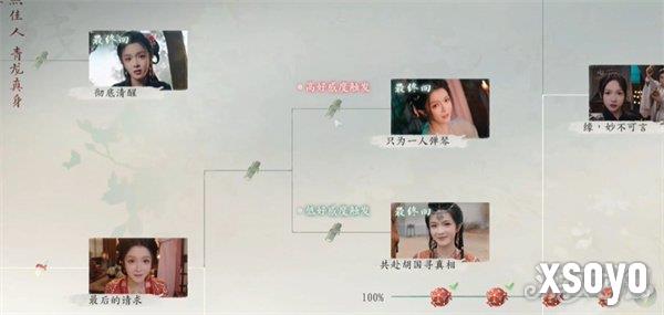 完蛋我被美女包围了2第五章隐藏节点怎么选 第五章隐藏节点选择推荐