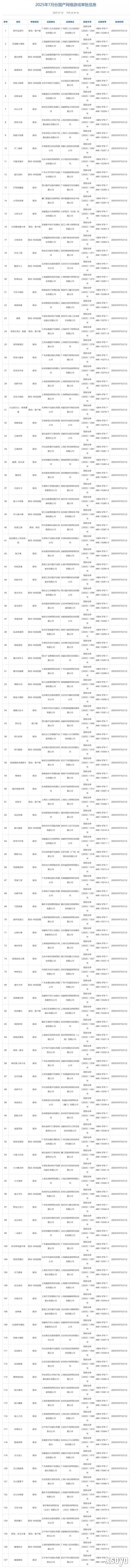 7月游戏版号来了！国产/进口网游公布:《暗黑4》过审!