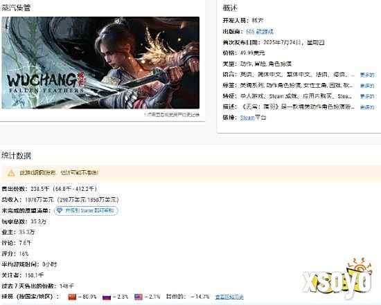 《明末》Steam预估销量：售出约24万份