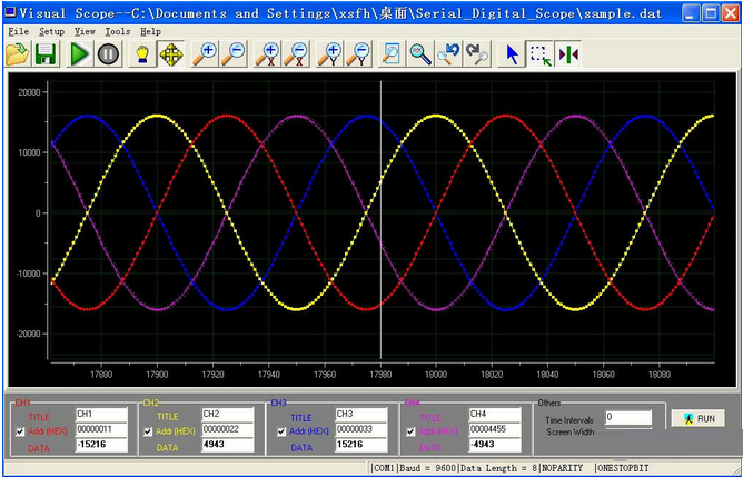 Visual Scopev1.0