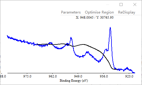 XPS Peak Fitv4.1