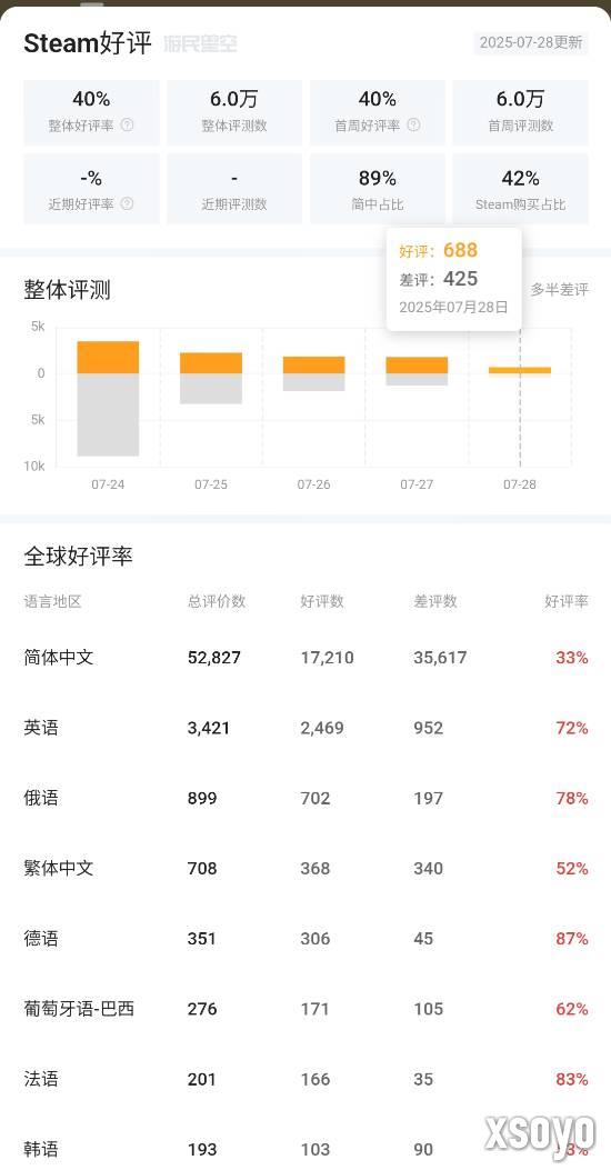 新手游网3