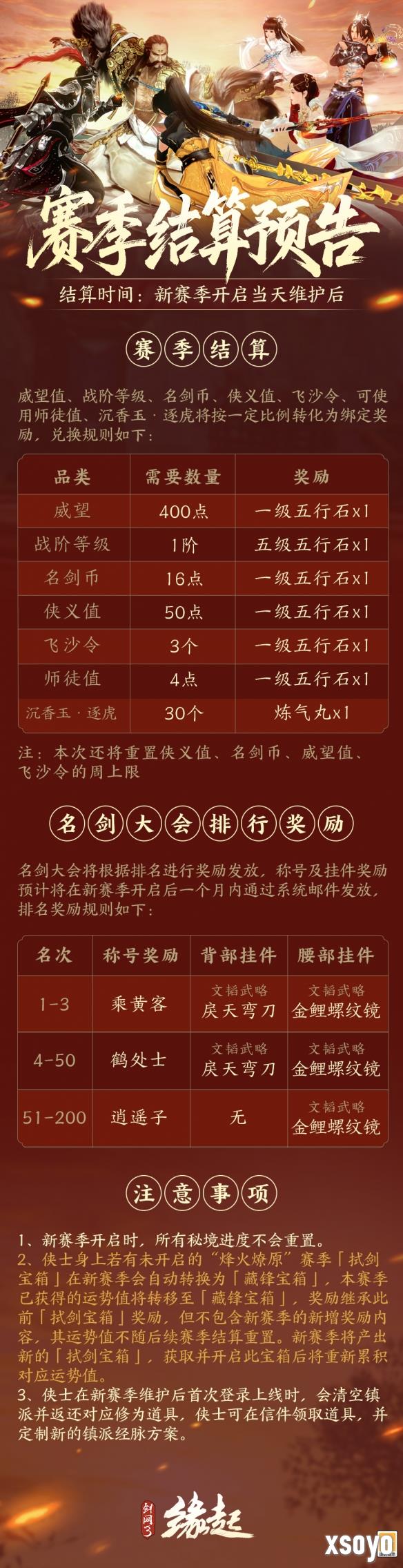 《剑网3 缘起》烽火燎原赛季加速冲刺 剑胆琴心预热开启