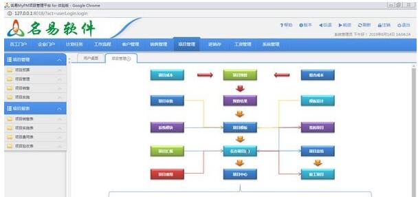 名易MyPM项目管理平台v1.3.0.7