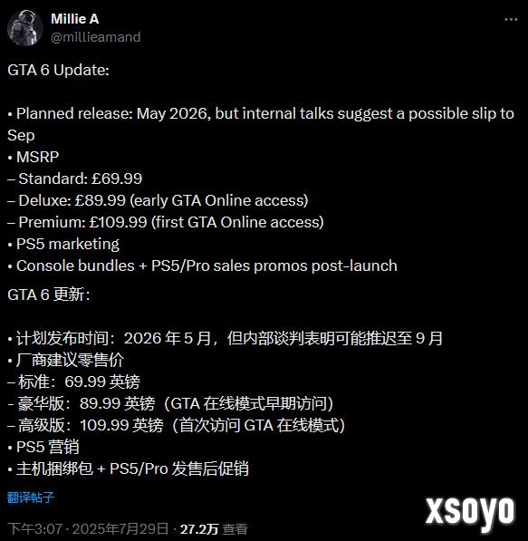 曝《GTA6》将跳票至2026年9月！标准版售价近700元