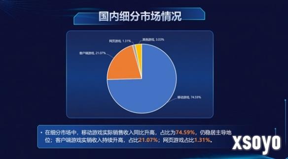 新手游网3