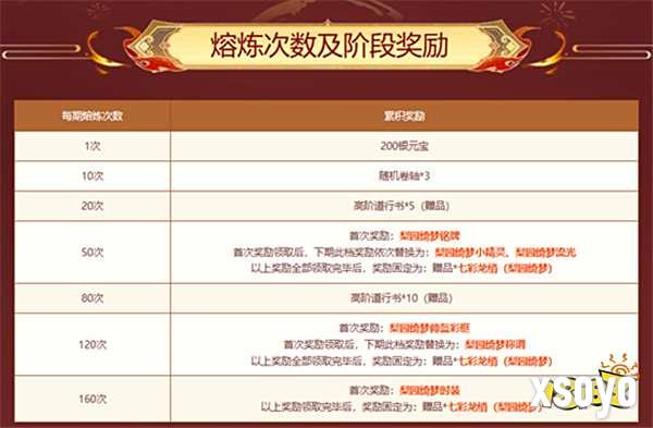《问道》八月熔炼仙丹盛典开启！神兽昴日星官首登奖池