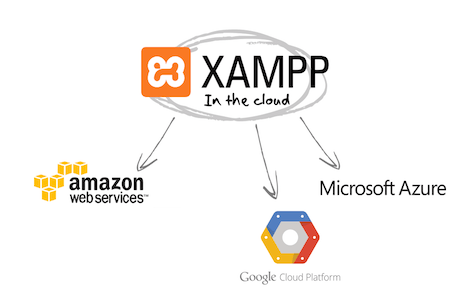XAMPP 8.2.12-64bit