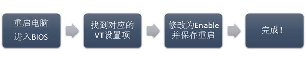 cpu虚拟化检测工具旧版本