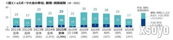 新手游网2
