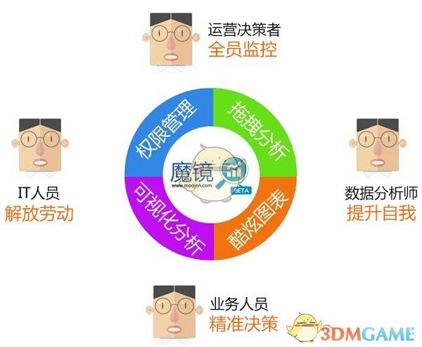 大数据魔镜