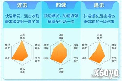 弹弹星球哪个流派最厉害 流派选择推荐
