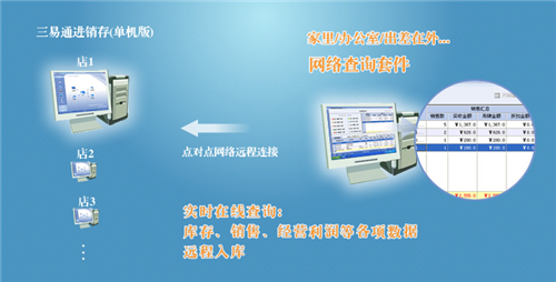三易通网络查询套件v1.55
