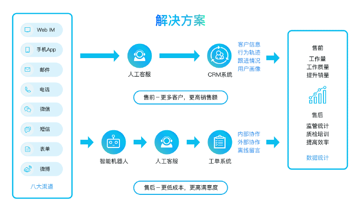《合从在线客服系统》最新版