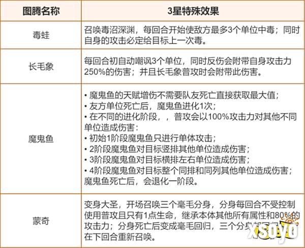 石器时代觉醒“沉船大冒险”二期体验服开启!