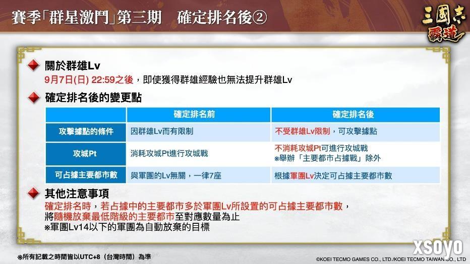 『三国志 霸道』新赛季「群星激斗」第三期开幕！
