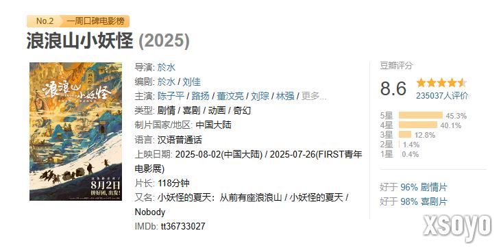 《浪浪山小妖怪》票房超7亿！宣发请傅首尔遭抵制