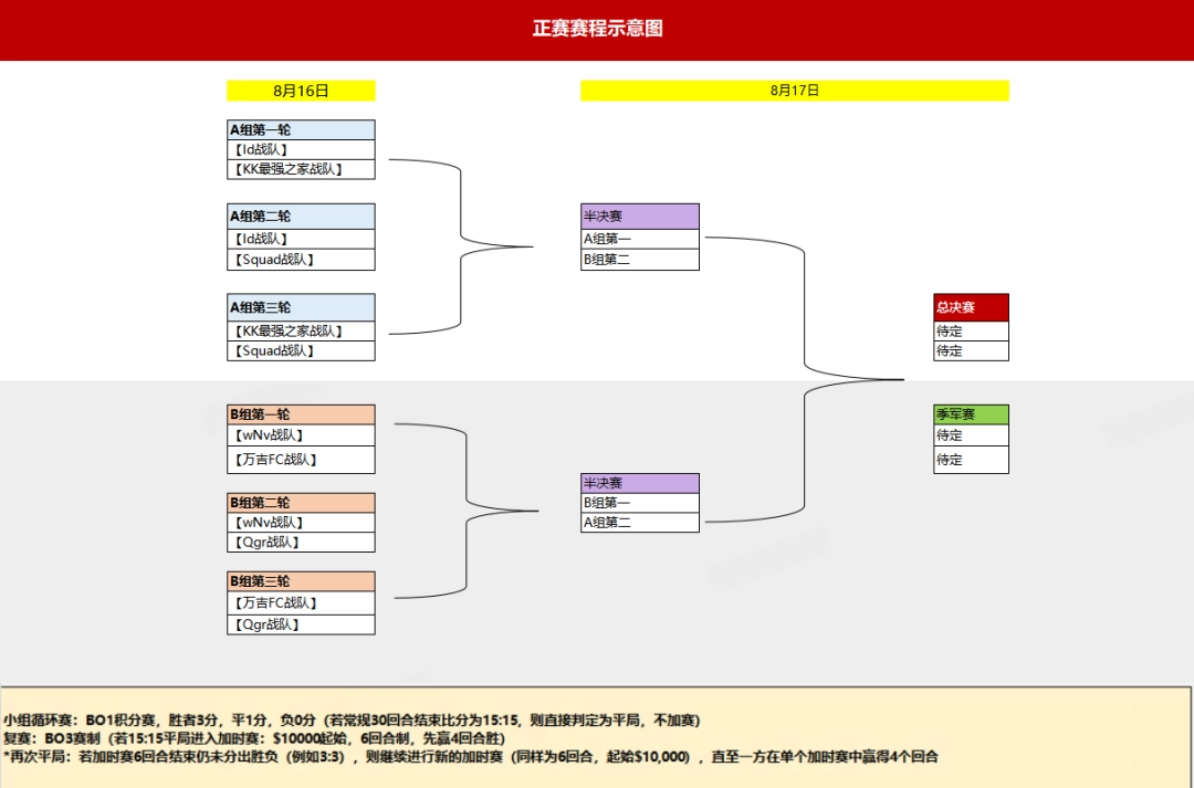 用1.6的弹道再现纯粹胜利！KK·CS1.6黄金时代邀请赛正式开启