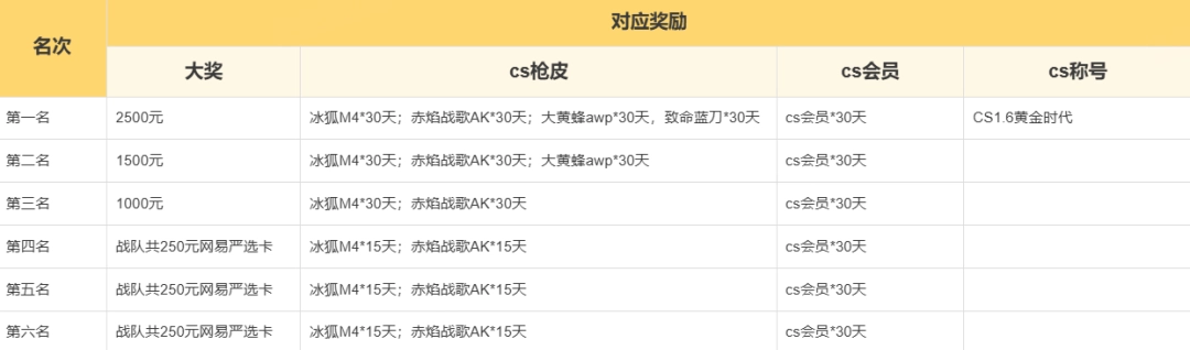 用1.6的弹道再现纯粹胜利！KK·CS1.6黄金时代邀请赛正式开启