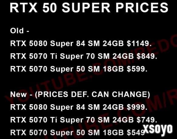 RTX 50 Super系列售价下调！5080 Super跌幅超千元
