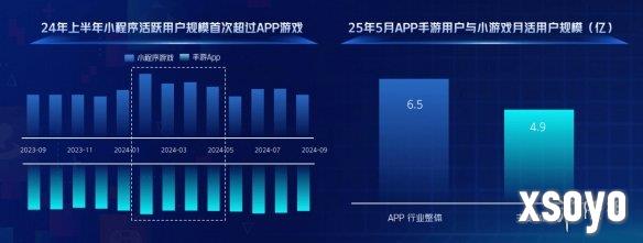 从“好内容”到“好转化”，巨量引擎小游戏迈入“精耕时代”