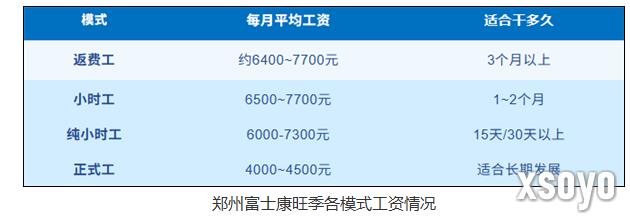 郑州富士康旺季招工 iPhone 17进入大规模量产阶段