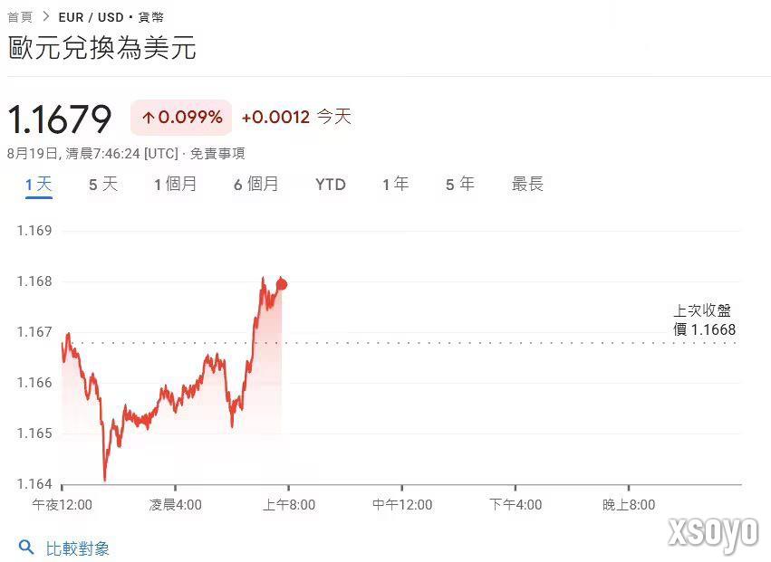 英伟达RTX 50系列显卡在欧洲降价 接近10%！