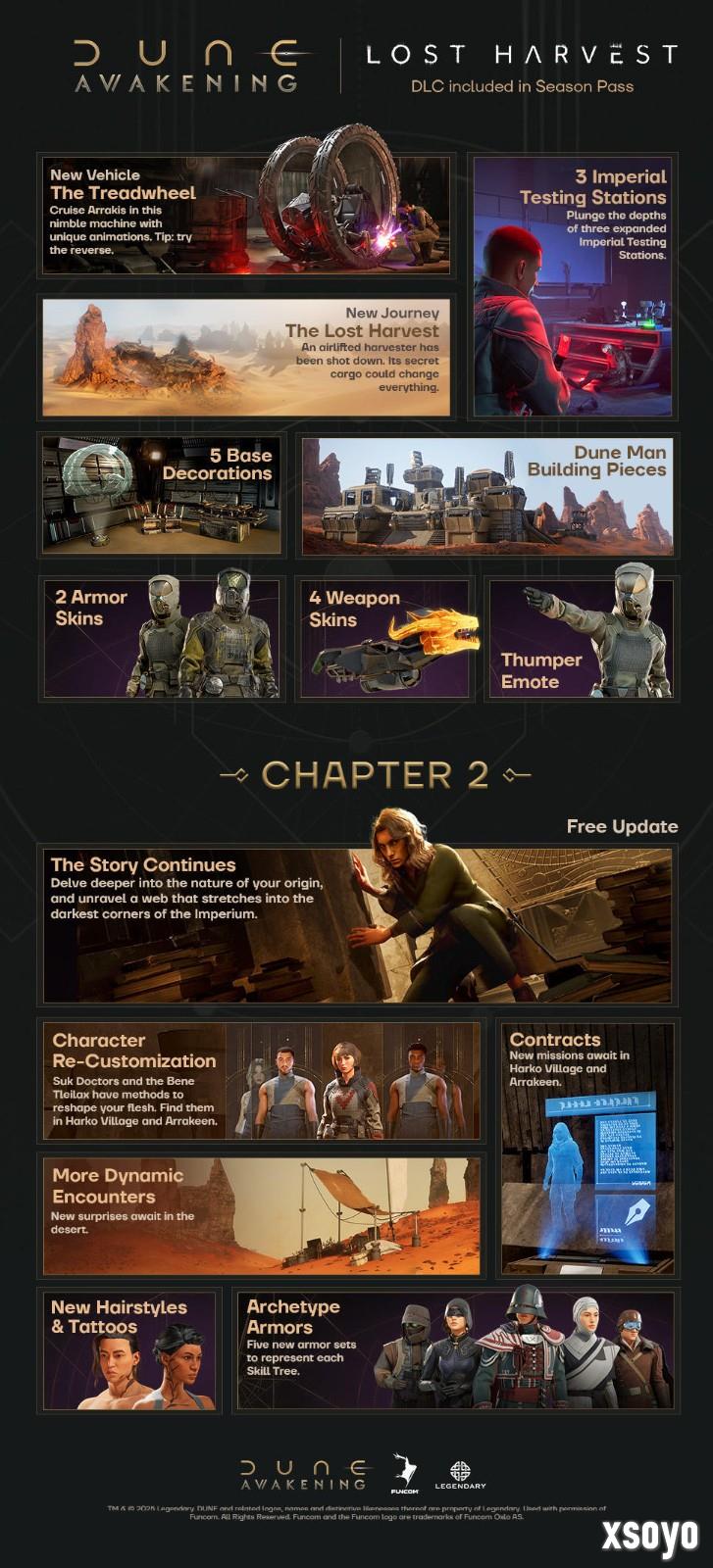 《沙丘：觉醒》推出全新DLC《失落的收获》 还有第2章免费更新！