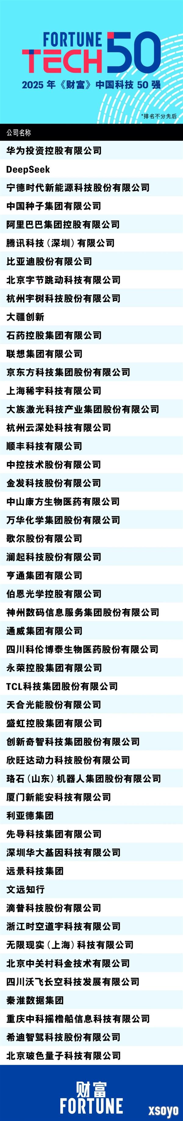 《财富》发布中国科技50强：华为、DeepSeek入选 小米缺席