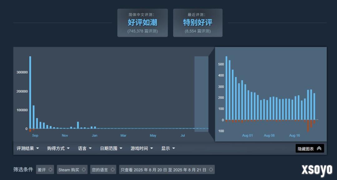《黑神话：钟馗》公布后 《黑神话：悟空》遭差评轰炸