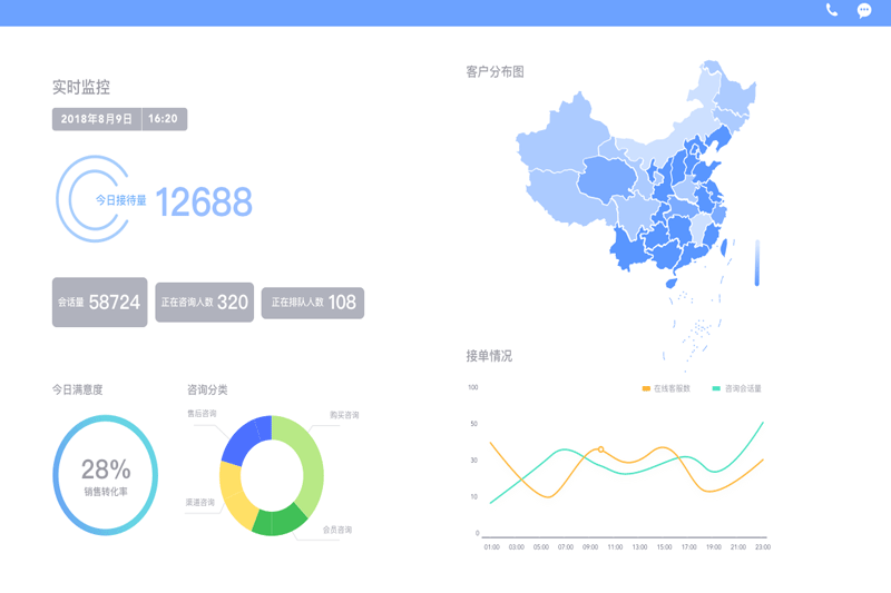 网易七鱼v2.2.5