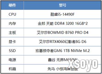 又一款开放世界大作，艾尔莎BOWMID B760 PRO D4和你玩转《四海兄弟：故乡》