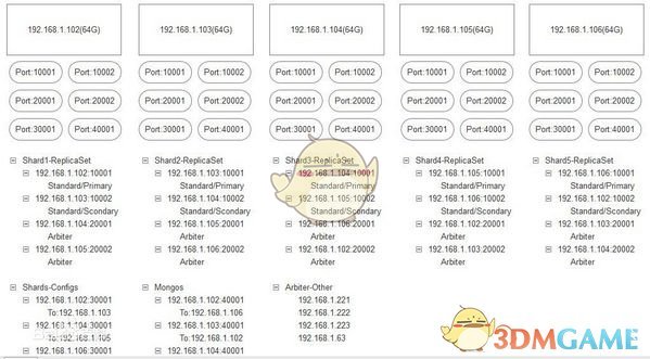 MongoDB-32bit
