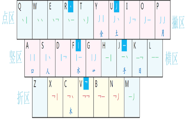 现代二笔输入法3.6.0