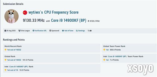 i9-14900KF超频至9.13GHz新世界记录：来自中国大神