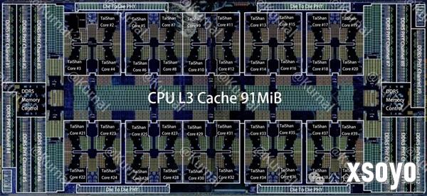 华为鲲鹏930曝光：120核心 支持96通道PCIe