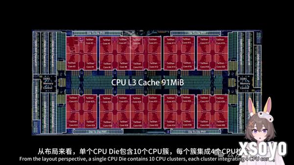 华为鲲鹏930曝光：120核心 支持96通道PCIe