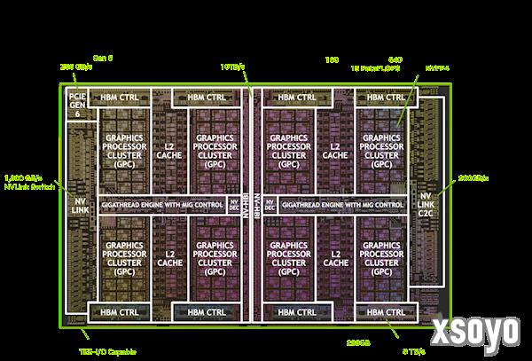 NVIDIA GB300 GPU首次支持PCIe 6.0、性能大涨50％