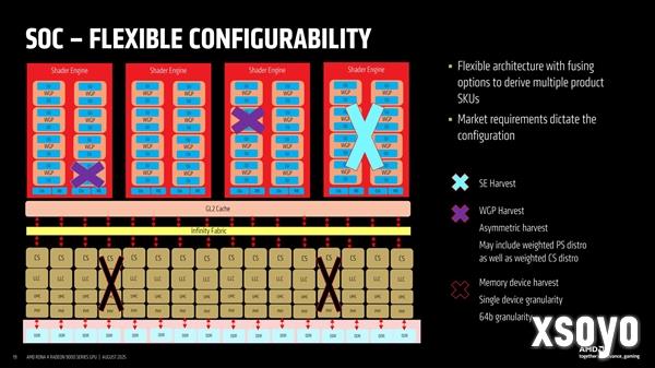 AMD首次揭秘RDNA4 GPU设计：模块化是成功关键