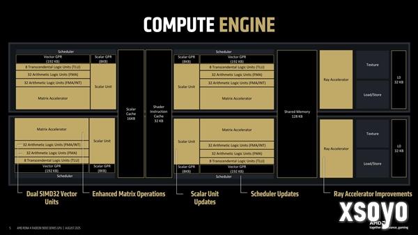 AMD首次揭秘RDNA4 GPU设计：模块化是成功关键