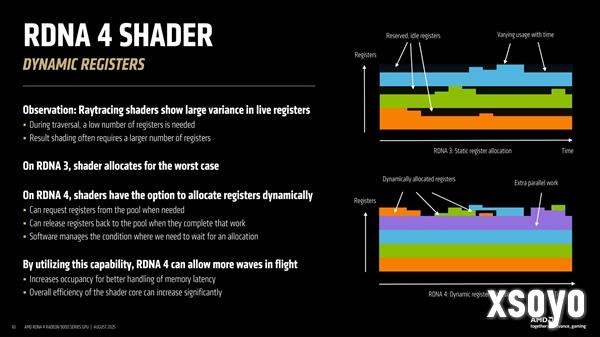 AMD首次揭秘RDNA4 GPU设计：模块化是成功关键