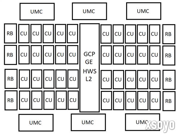 AMD下代RDNA5 GPU芯片配置曝光：96、40、24、12个计算单元