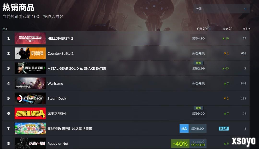 《绝地潜兵2》登陆Xbox后 全平台在线峰值超50万