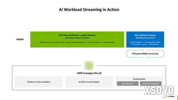 NVIDIA：神经网络渲染才是未来！100％的游戏像素都是AI生成