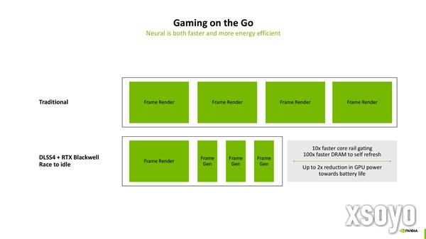 NVIDIA：神经网络渲染才是未来！100％的游戏像素都是AI生成