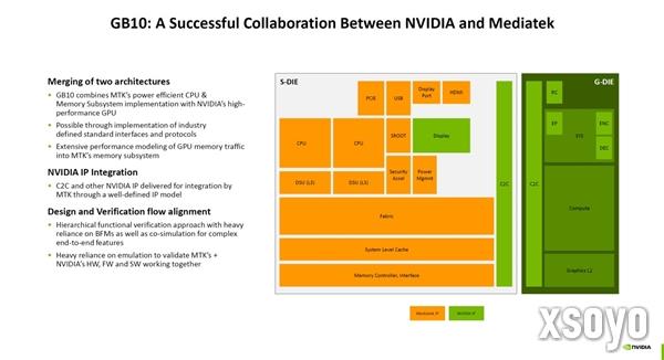 NVIDIA官方公开GB10超级芯片细节：感谢联发科、GPU堪比RTX 5070