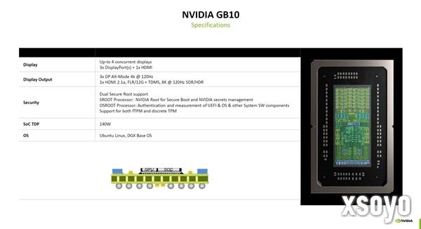 NVIDIA官方公开GB10超级芯片细节：感谢联发科、GPU堪比RTX 5070
